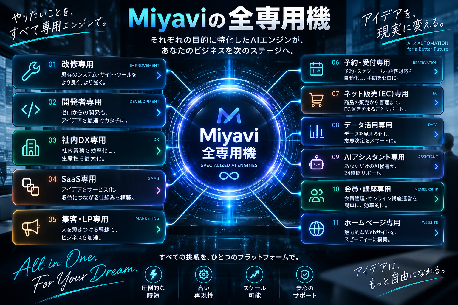 Miyaviの全専用機一覧