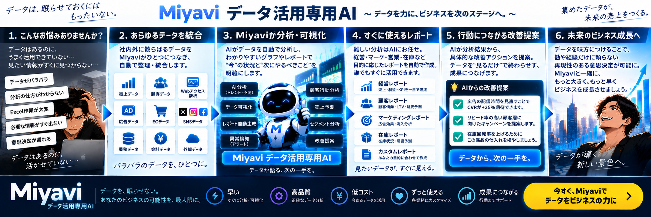 データ活用専用