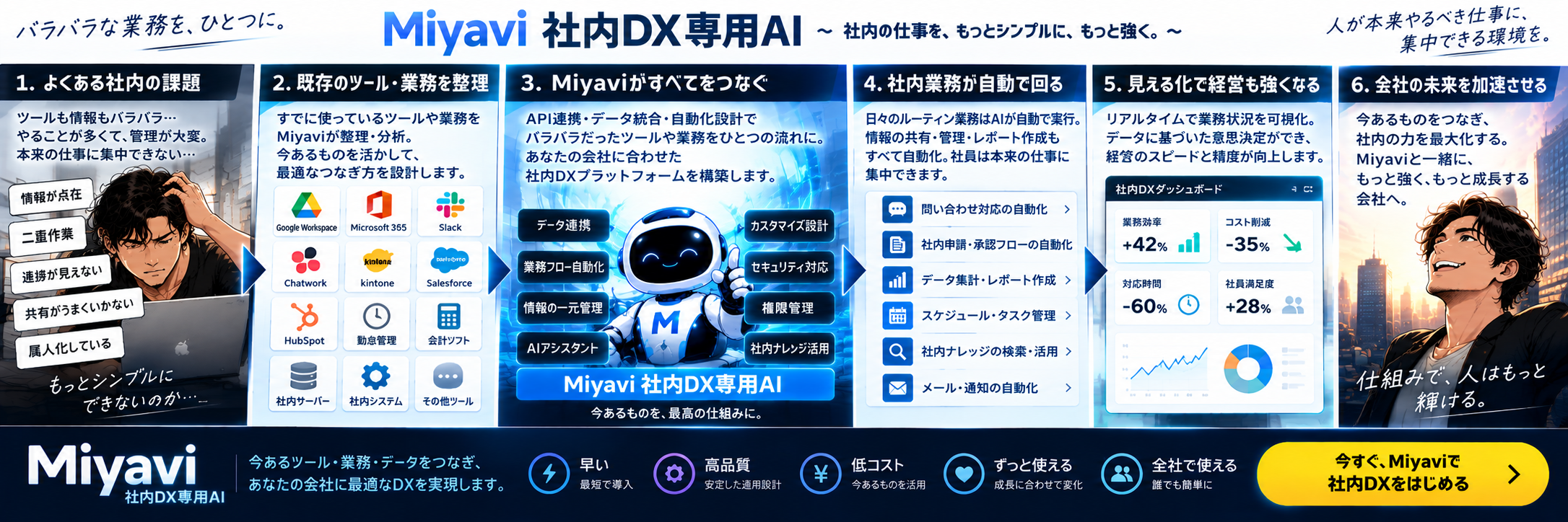 社内DX専用