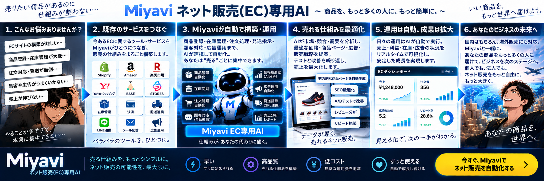 ネット販売EC専用