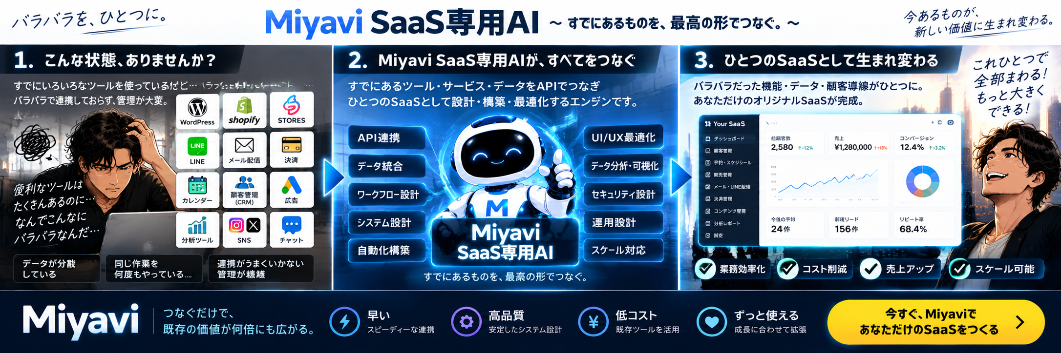 SaaS専用